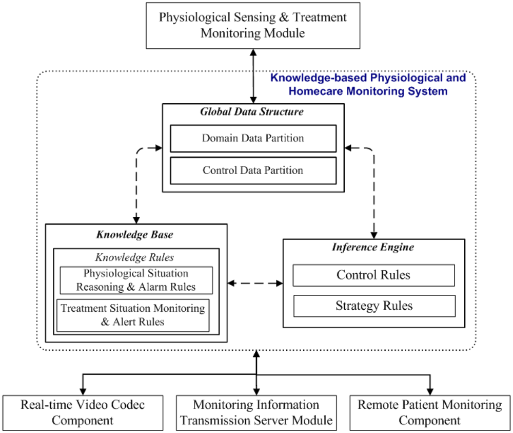 Sensors 12 11154f6 1024