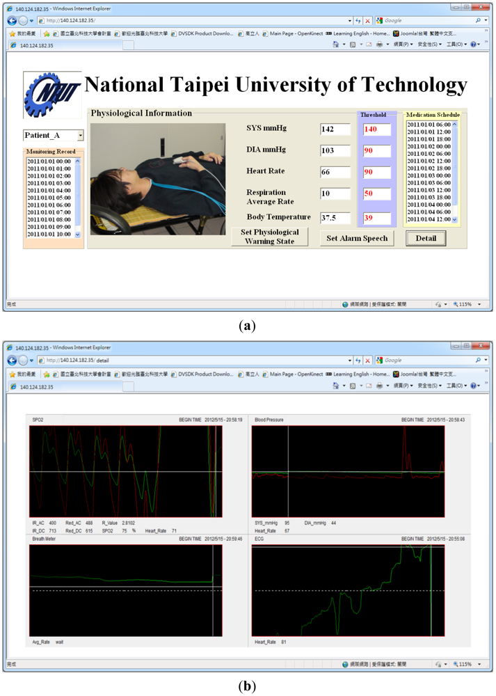 Sensors 12 11154f9 1024