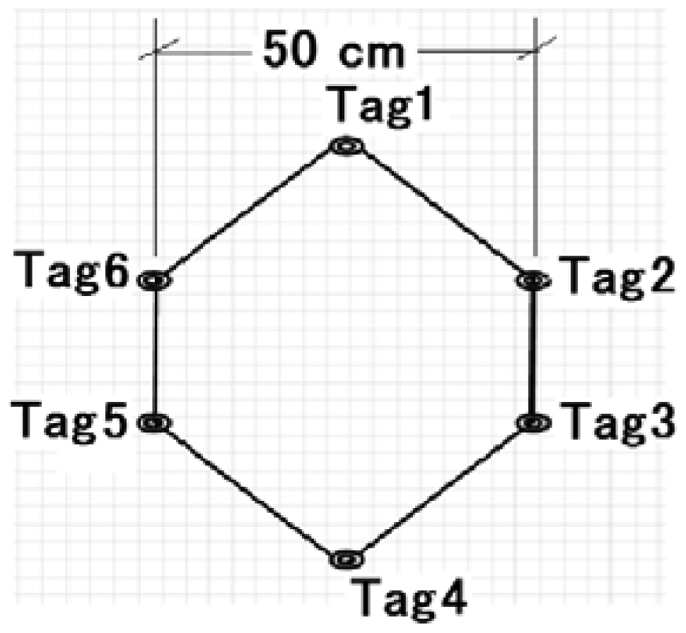 Sensors 12 11187f2 1024