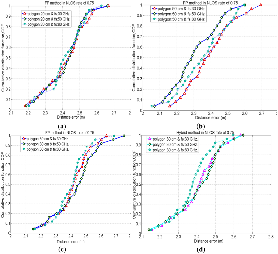 Sensors 12 11187f8 1024
