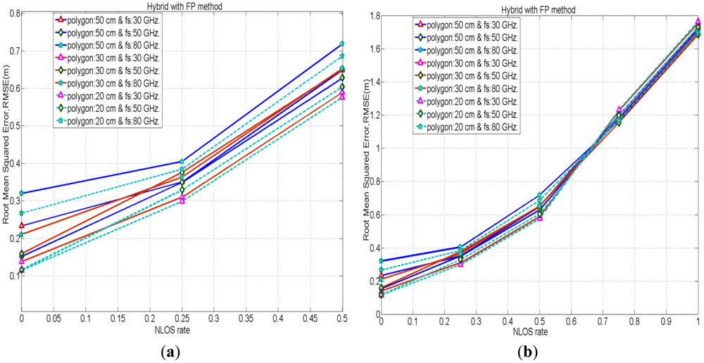 Sensors 12 11187f9 1024