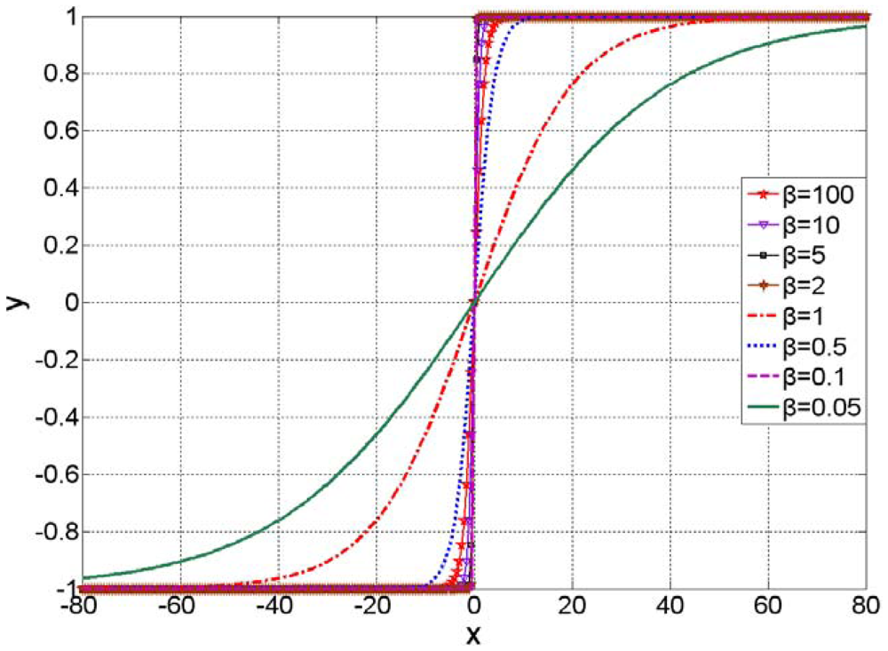 Sensors 12 11205f3 1024