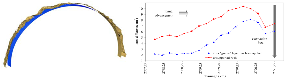 Sensors 12 11249f10 1024