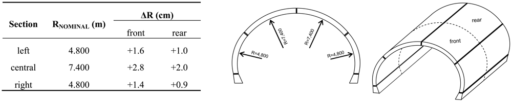 Sensors 12 11249f15 1024