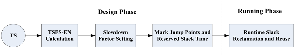 Sensors 12 11334f2 1024