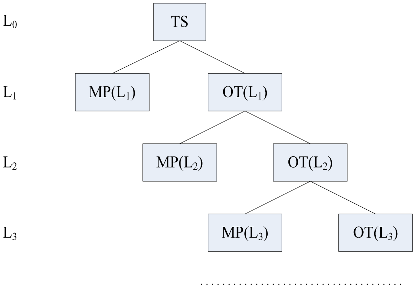 Sensors 12 11334f3 1024
