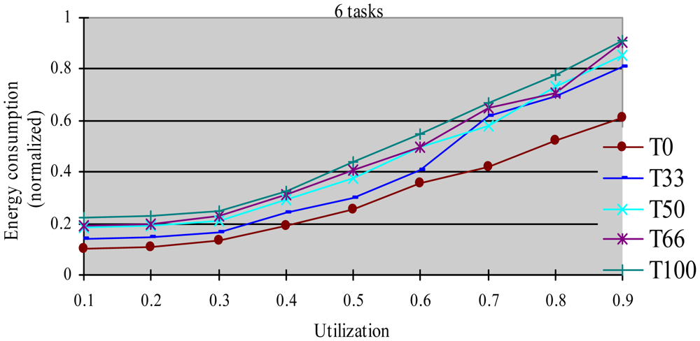 Sensors 12 11334f4 1024