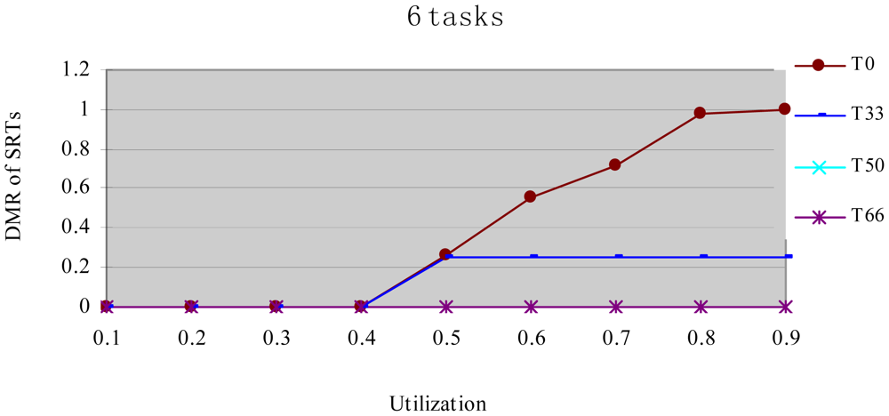 Sensors 12 11334f5 1024