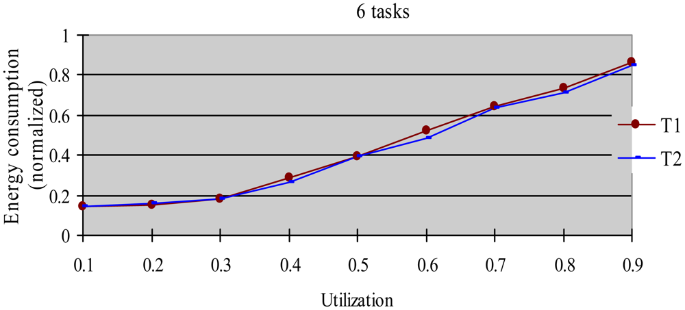 Sensors 12 11334f6 1024