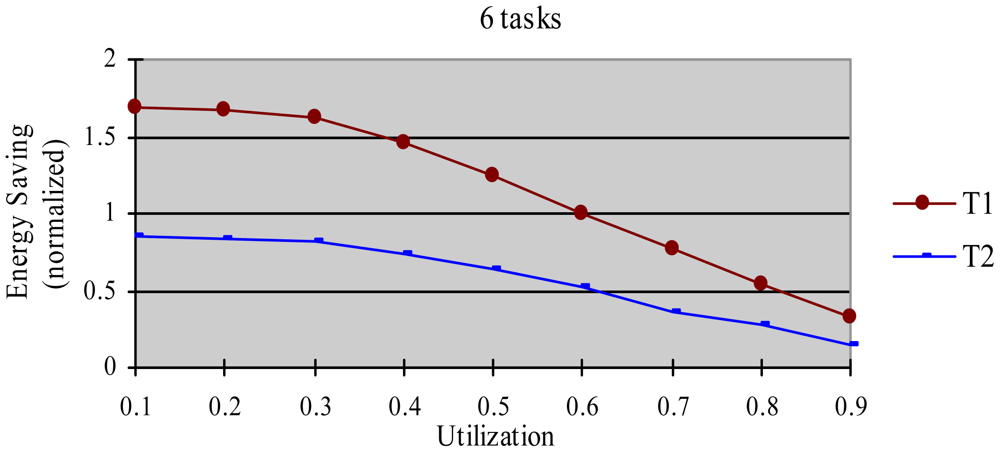 Sensors 12 11334f7 1024
