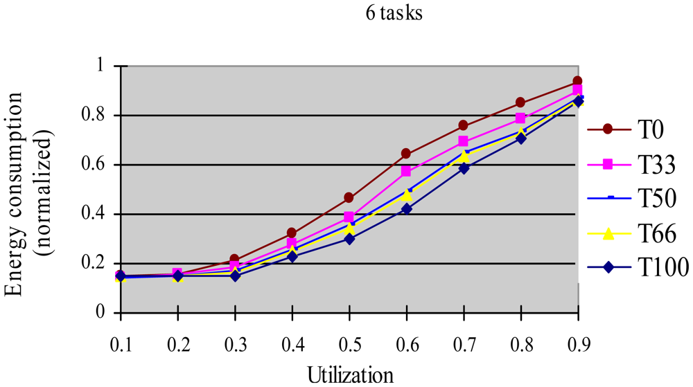 Sensors 12 11334f8 1024