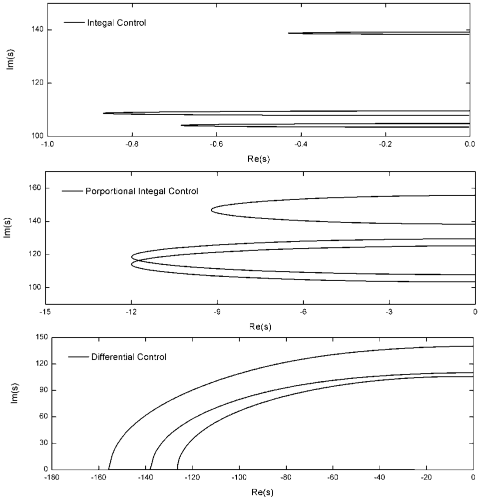 Sensors 12 11360f3 1024