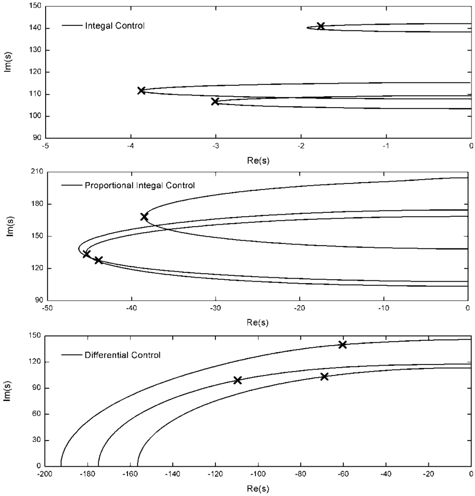 Sensors 12 11360f4 1024