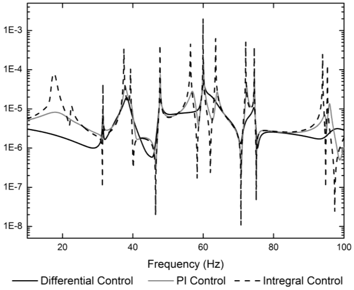 Sensors 12 11360f5 1024