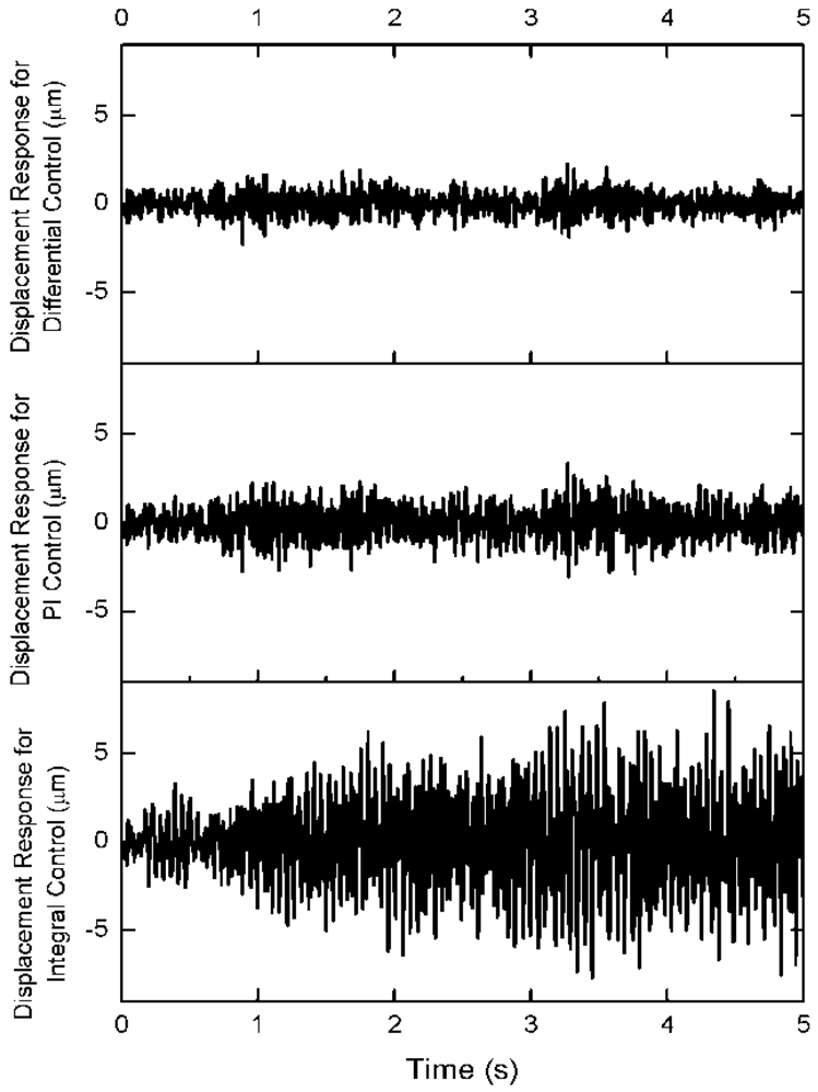 Sensors 12 11360f6 1024