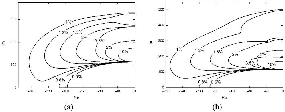 Sensors 12 11360f8a 1024