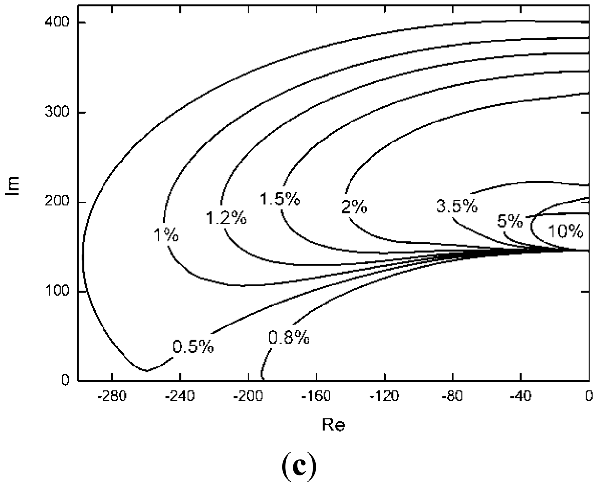 Sensors 12 11360f8b 1024