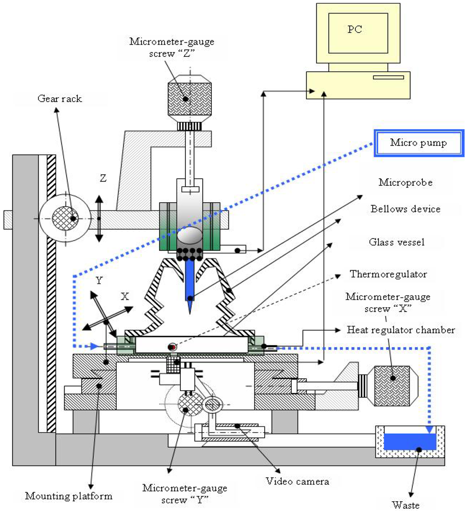 Sensors 12 11372f1 1024