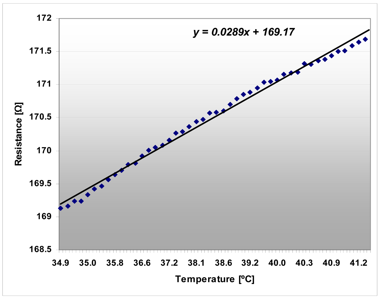 Sensors 12 11372f11 1024