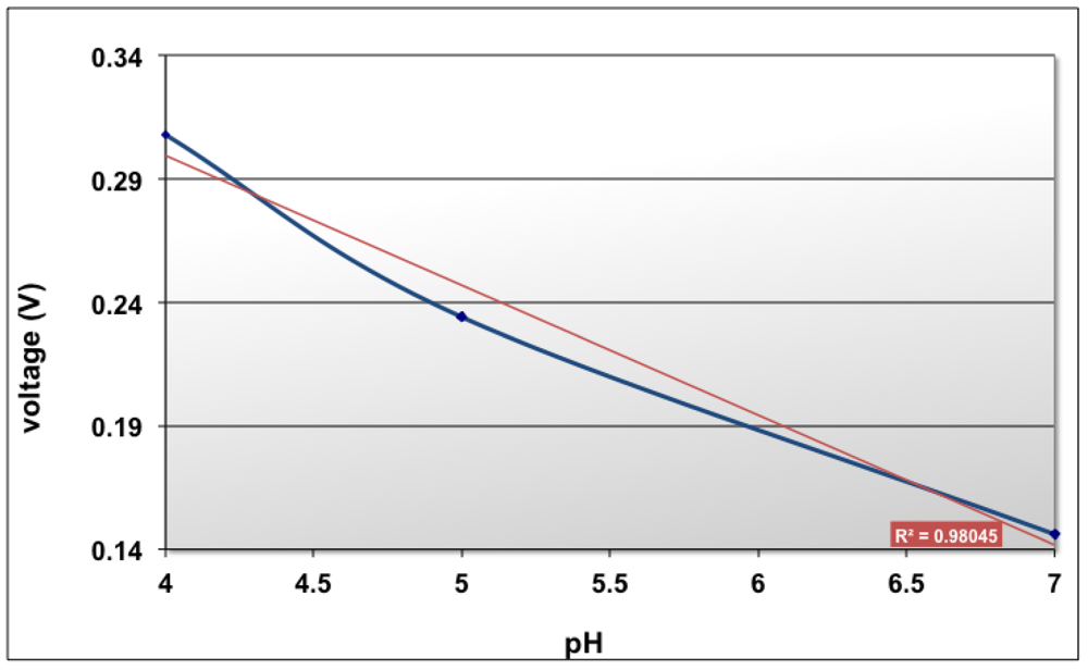 Sensors 12 11372f12 1024