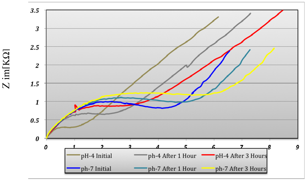 Sensors 12 11372f13 1024
