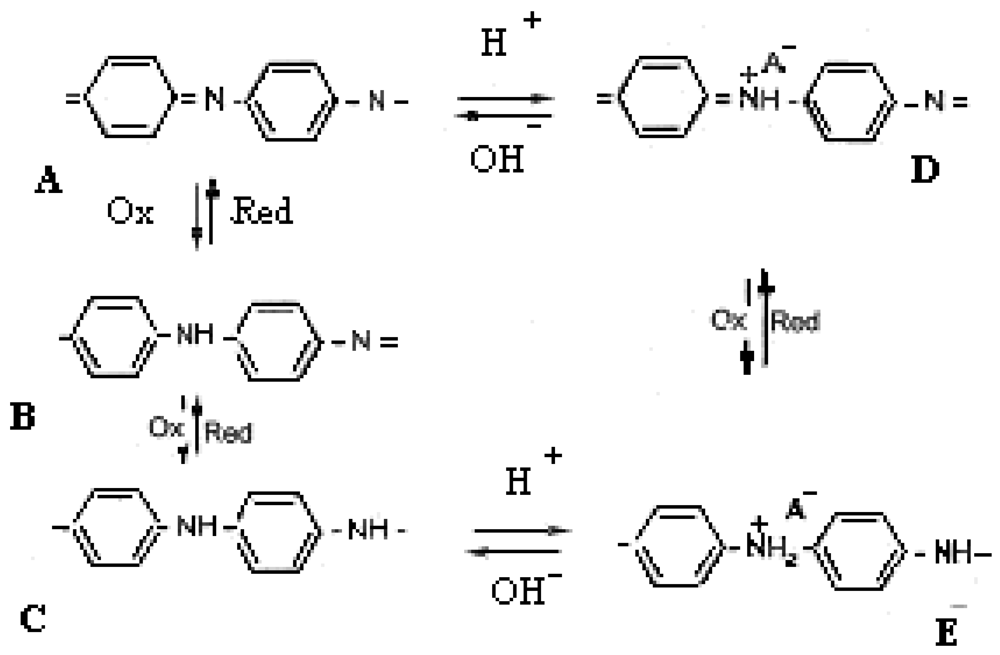 Sensors 12 11372f16 1024