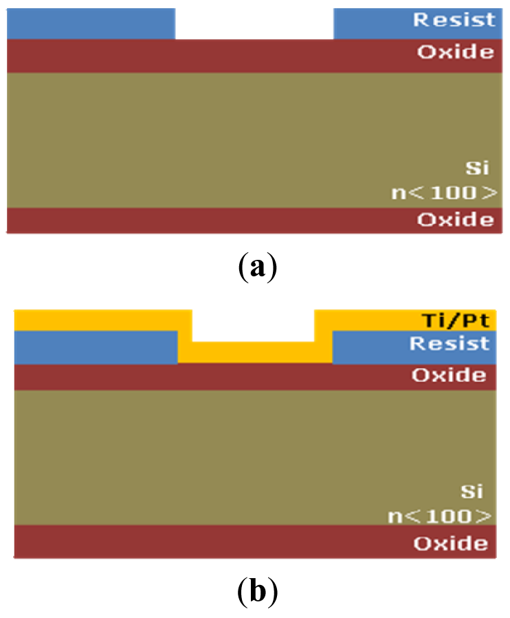 Sensors 12 11372f2a 1024