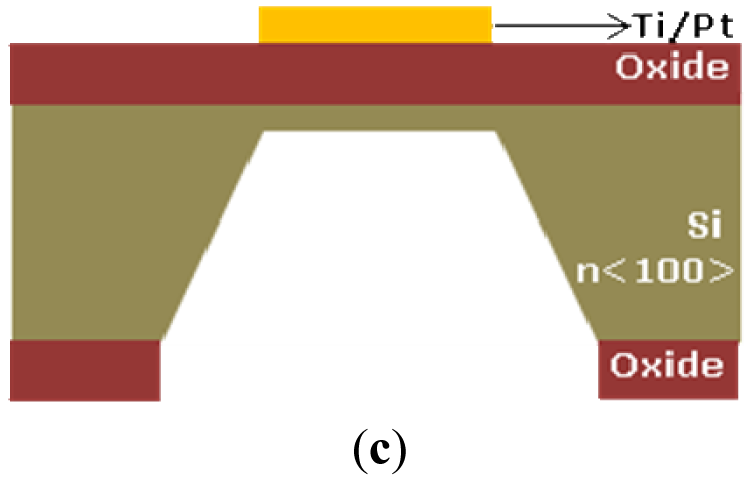 Sensors 12 11372f2b 1024