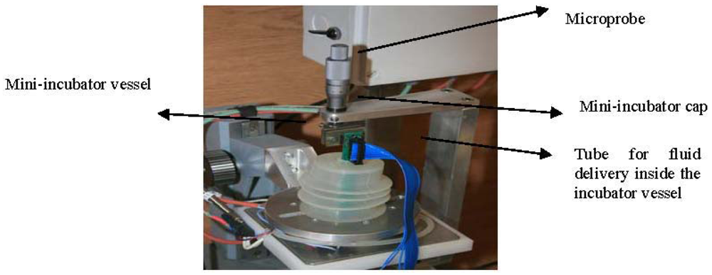 Sensors 12 11372f8 1024