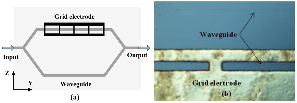 Sensors 12 11406f10 1024