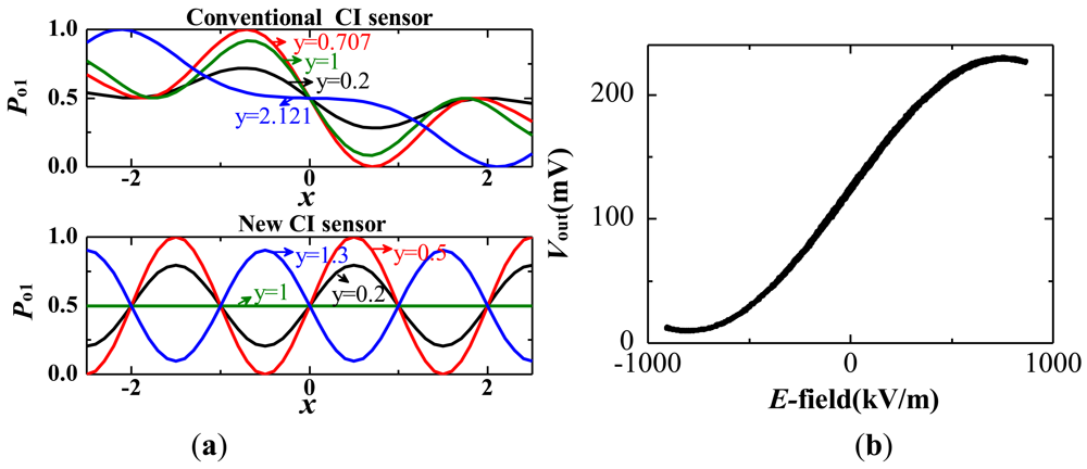 Sensors 12 11406f13 1024