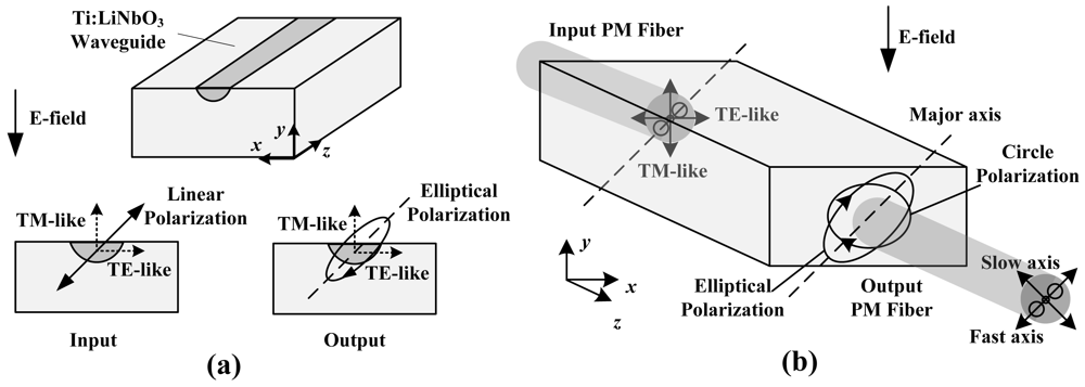 Sensors 12 11406f14 1024