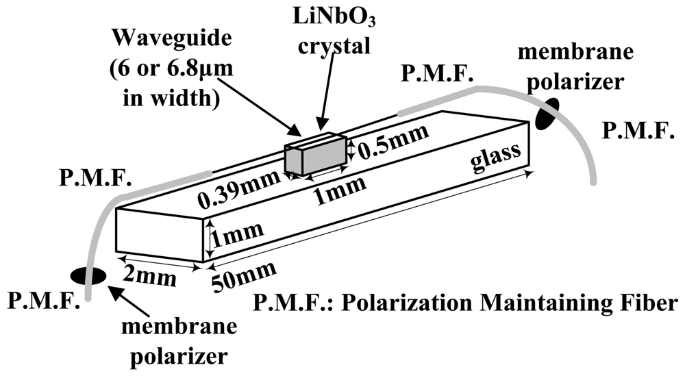 Sensors 12 11406f16 1024