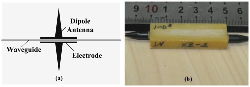 Sensors 12 11406f17 1024