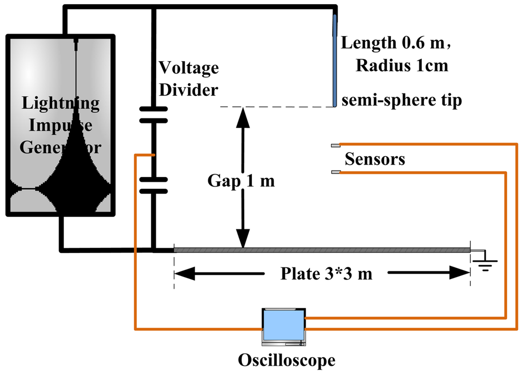 Sensors 12 11406f24 1024