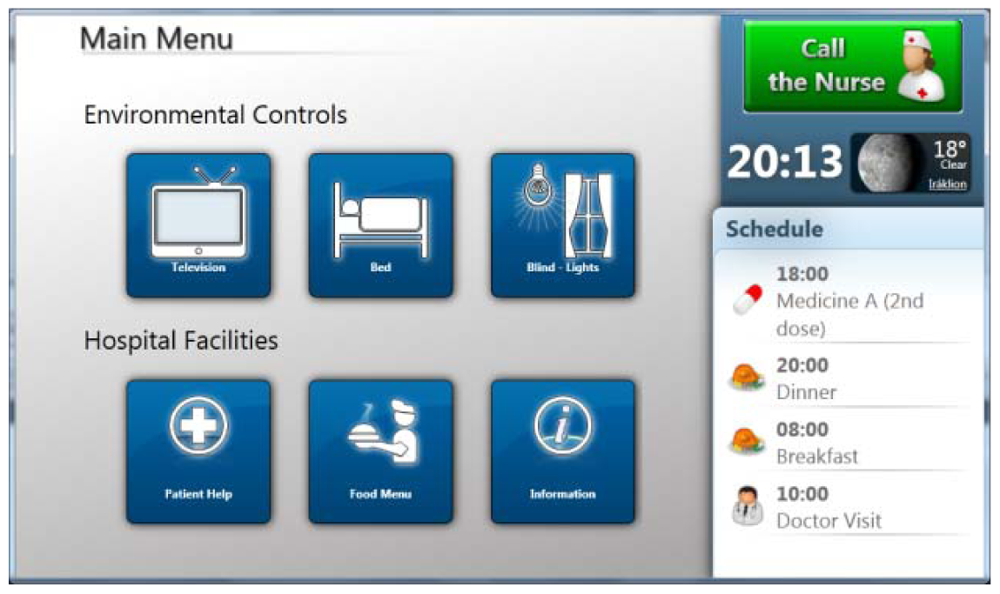 Sensors 12 11435f2 1024