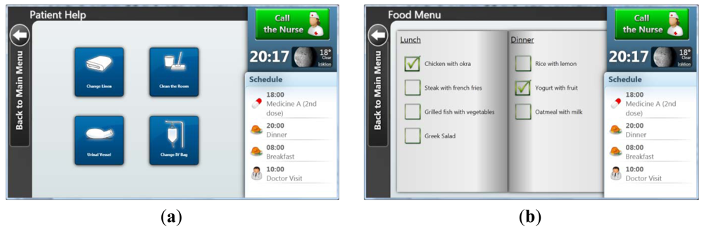 Sensors 12 11435f4 1024