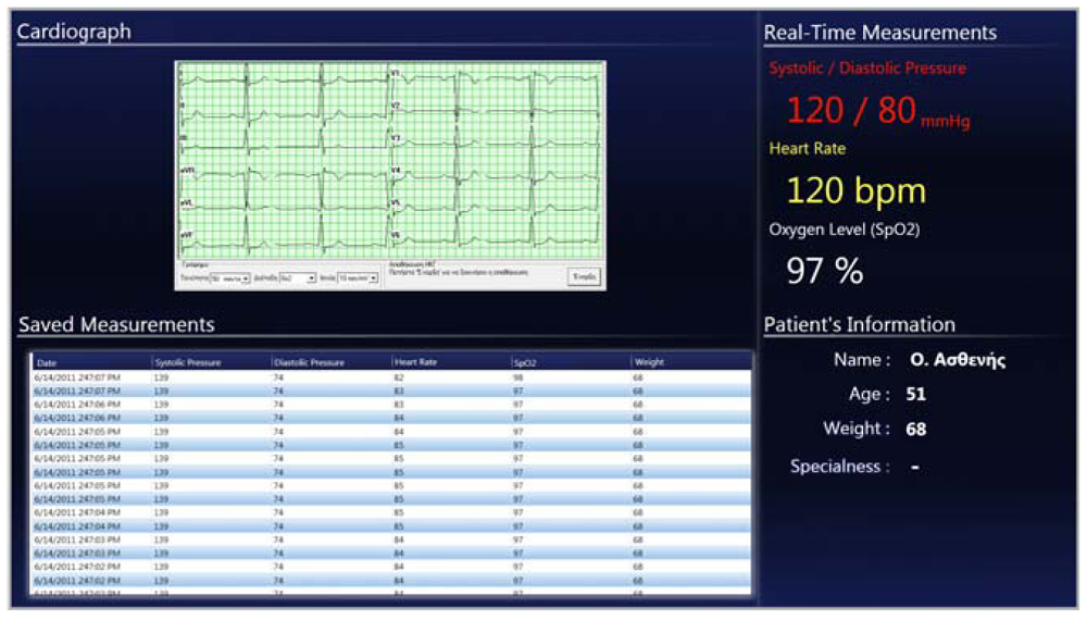Sensors 12 11435f5 1024