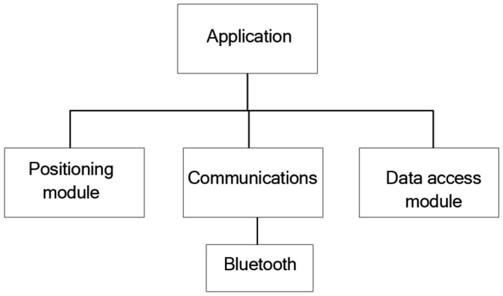 Sensors 12 11451f10 1024
