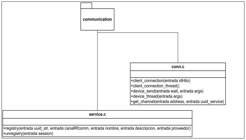 Sensors 12 11451f11 1024