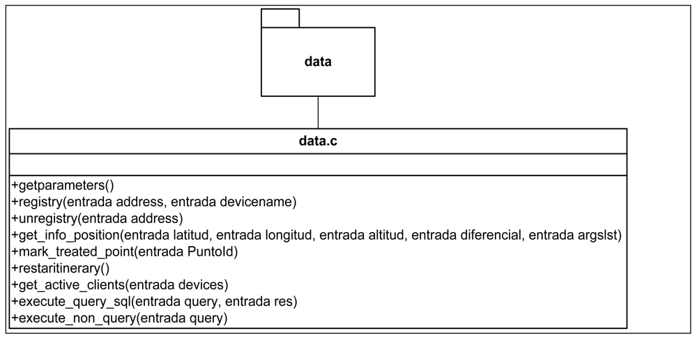 Sensors 12 11451f13 1024