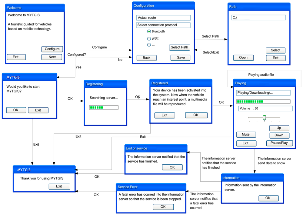 Sensors 12 11451f3 1024