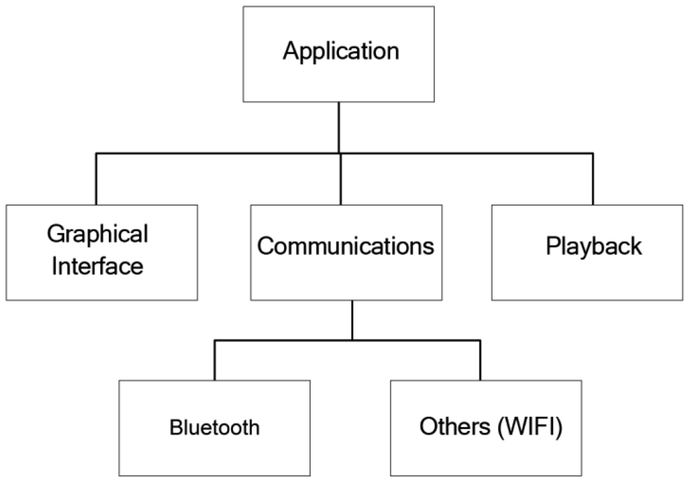 Sensors 12 11451f4 1024