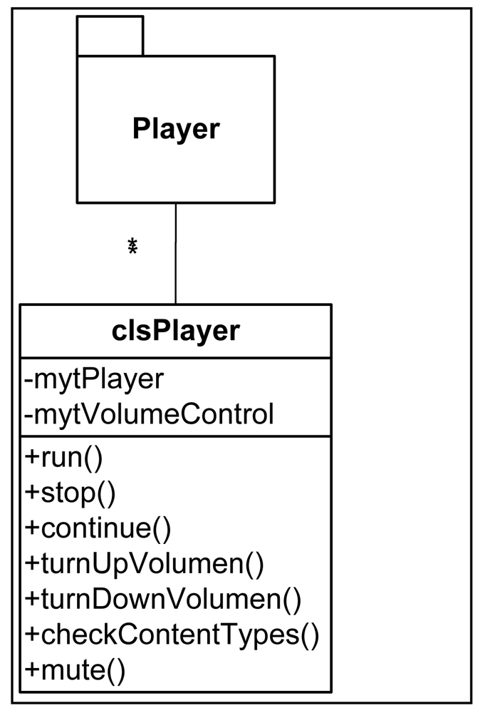 Sensors 12 11451f7 1024