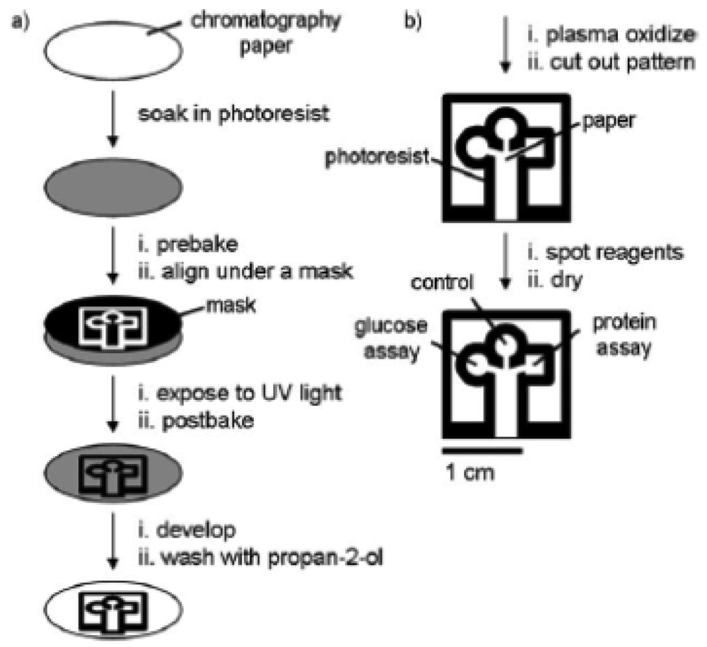 Sensors 12 11505f1 1024