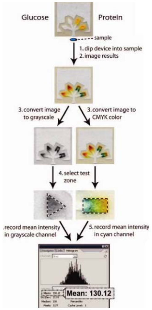 Sensors 12 11505f5 1024