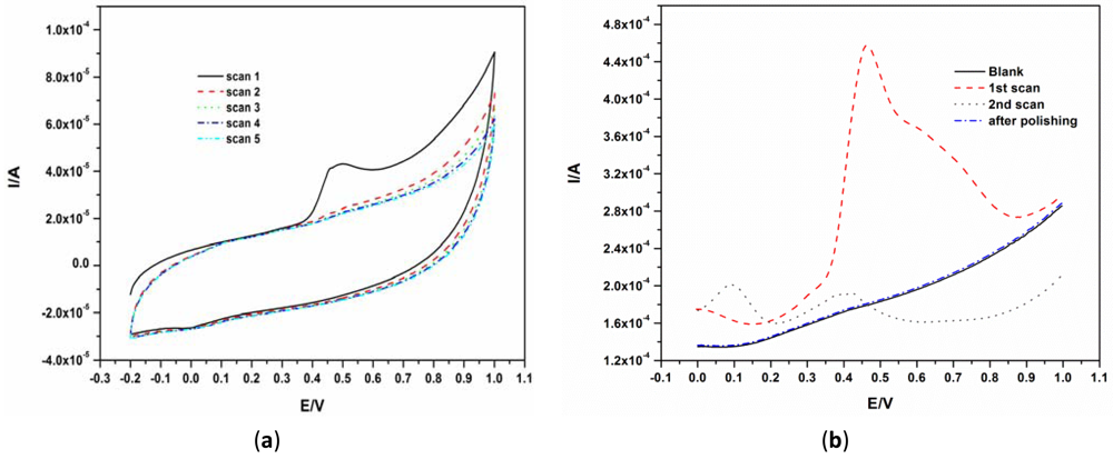 Sensors 12 11601f2 1024