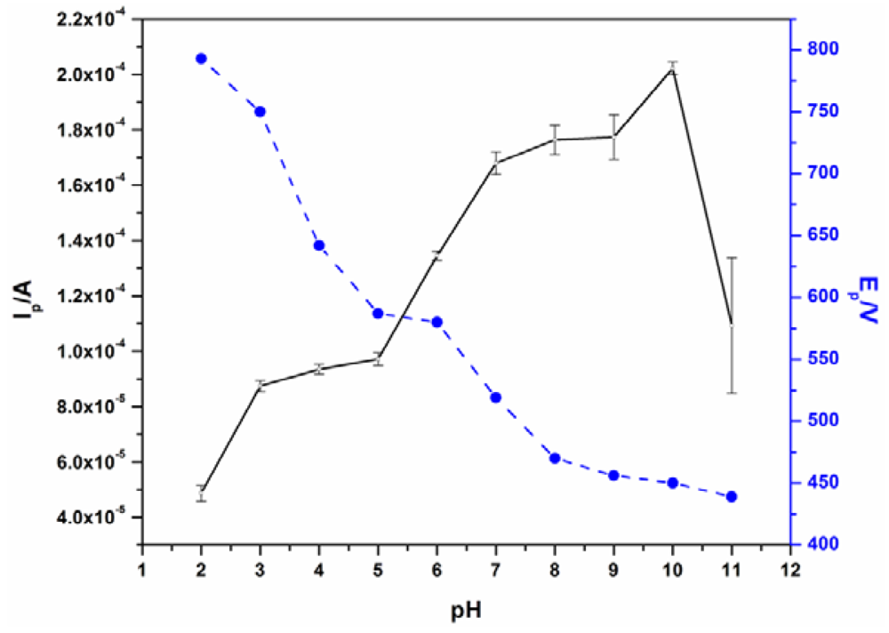 Sensors 12 11601f3 1024
