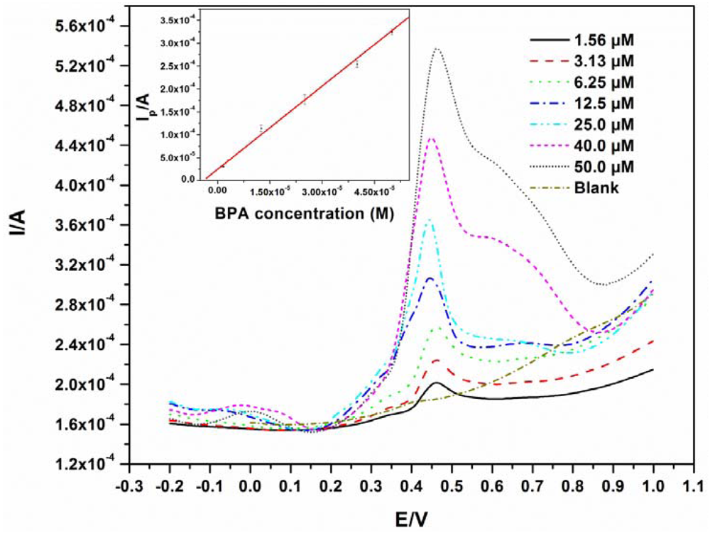 Sensors 12 11601f4 1024
