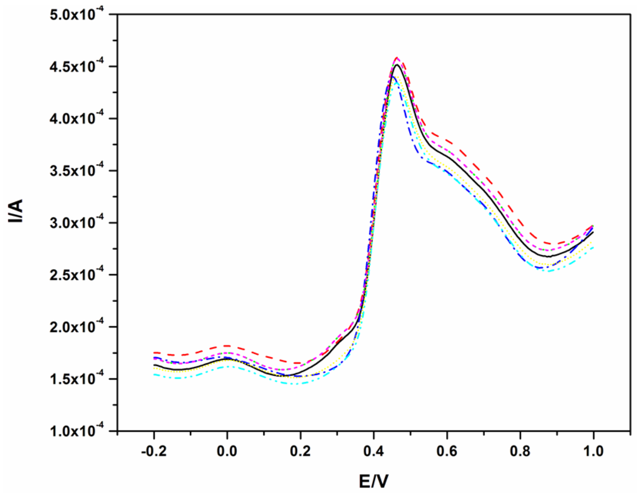 Sensors 12 11601f5 1024